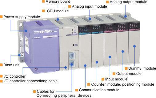 Programmable Logic Controller (PLC) Inre