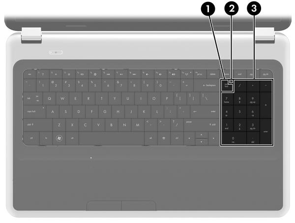 Använda tangentbord Datorn har ett inbyggt numeriskt tangentbord. Datorn kan även anslutas till ett externt numeriskt tangentbord eller ett externt tangentbord med numeriskt tangentbord.