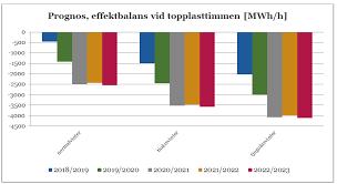 Driftsäkerhet, energy only och flexibilitet - framtidsspaning > Med dagens incitament/utveckling kommer Svk att få anskaffa fler och fler verktyg för att upprätthålla driftsäkerheten > Kostnaderna