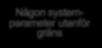 Systemparametrar bra Systemparametrar bra