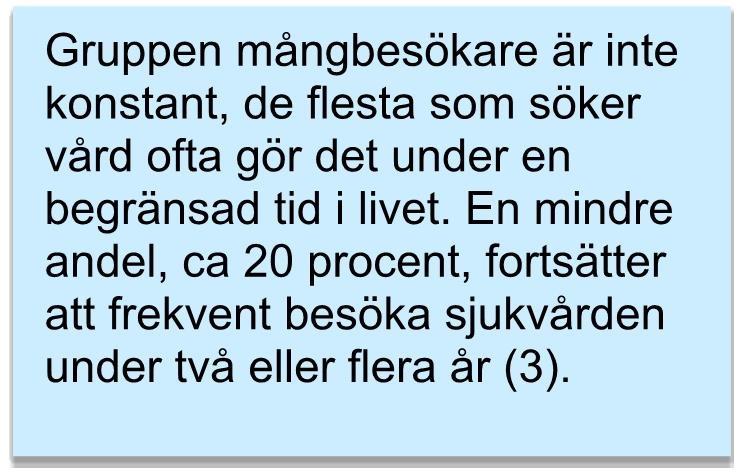 Gruppen mångbesökare är inte konstant, de flesta som söker vård ofta gör det under en begränsad tid i livet.