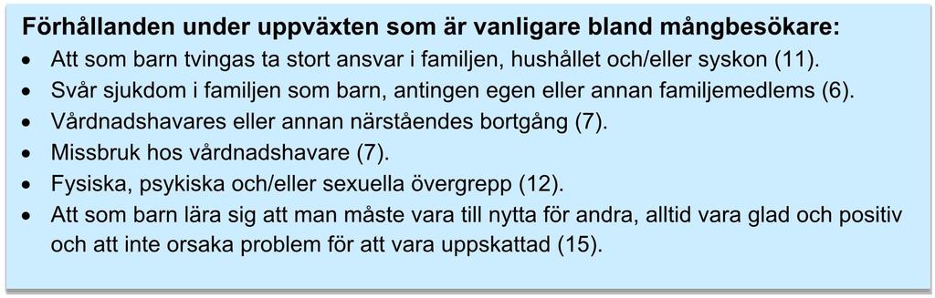 4(10) Förhållanden under uppväxten som är vanligare bland mångbesökare: Att som barn tvingas ta stort ansvar i familjen, hushållet och/eller syskon (11).