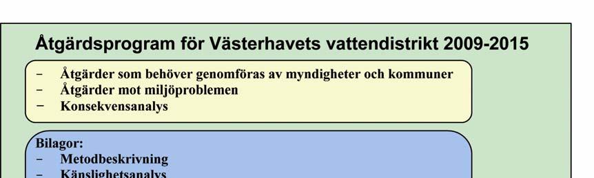Läsanvisning Figur 1.