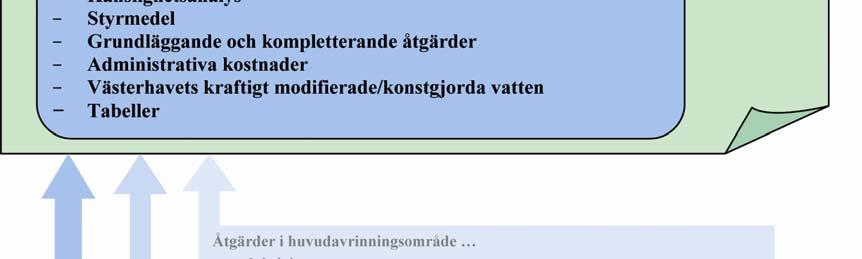 åtgärdsprogrammet är upplagt och