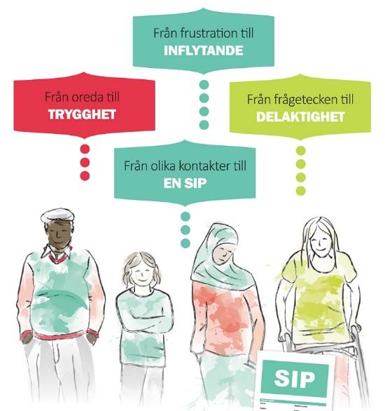 Sid 14 Via denna länk hittar du info om SIP. Här finns en film som på 3 minuter förklarar SIP Du hittar filen på https://vimeo.