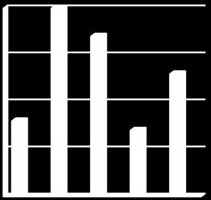 Samverkan i trafiksäkerhetsarbetet Medlemsorganisationer (MO) Under 2018 har flera nationella projekt kunnat genomföras tack vare stödet från medlemsorganisationerna.