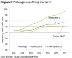 1.2 Problemdiskussion Försäljningspersonal inom den privata tjänstesektorn arbetar i jämförelse med majoriteten under speciella förhållanden.