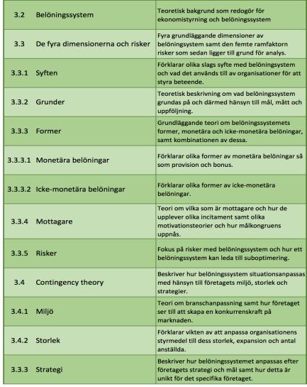 3 Teoretisk referensram I detta kapitel av studien presenteras hämtad teori från olika källor med syfte att ge underlag till de svar som studien skall ge på de frågeställningar som finns i det