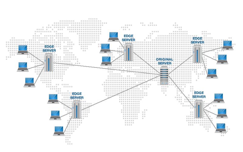 Content delivery networks (CDNs) http://f9official.