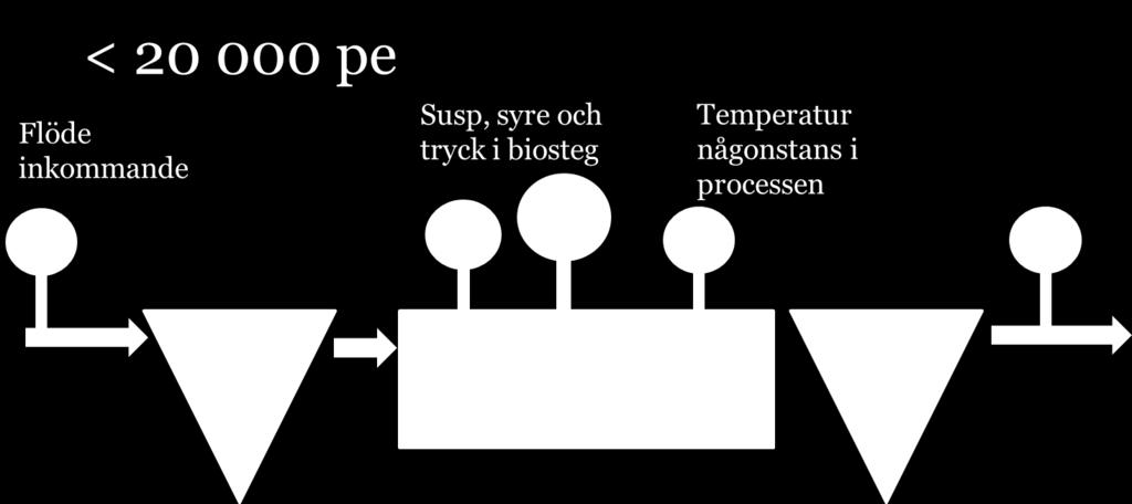 Hur ser