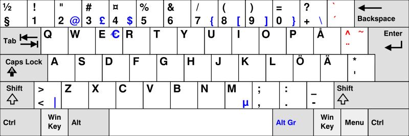 Tangentbord Windowstangent: Öppnar startmenyn på samma sätt som om man klickar på symbolen start på bildskärmen. Mellanslag: I redigering skapas ett tomrum, mellanrum.