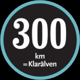 Värmlandomsätter 12 miljarder VÄRMLAND