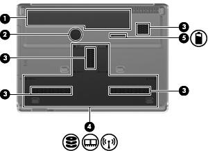 er på undersidan (1) Batteriplats Rymmer batteriet. (2) Inbyggd bashögtalare Innehåller bashögtalaren. (3) Ventiler (4) Släpper in luft som kyler av interna komponenter. OBS!
