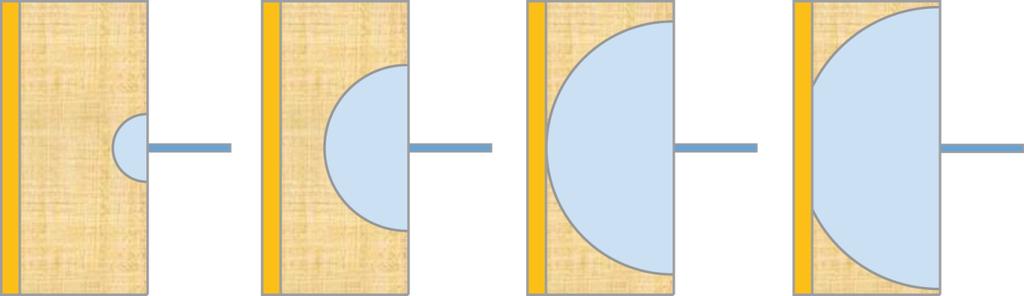 Den geometriska formen representeras inte av Figure 4-3 i TR-10-66 (återgiven som Figur 1 nedan) utan av illustrationen längst till höger i Figure 4-2 i SKB (2010) (Figur 2 nedan).