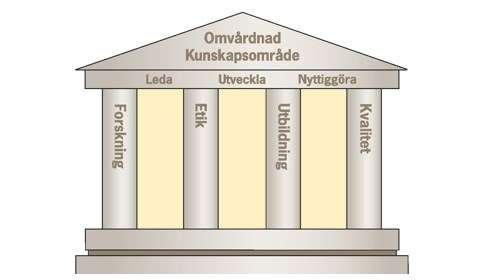 Svensk