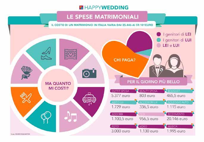 CITAZIONI E INFOGRAFICHE Verrò, ma deve essere una cena seria. Odio le persone che prendono i pasti alla leggera.