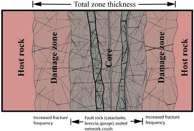The procedure to identify possible deformation zones is primarily based on inspection of the drill cores.