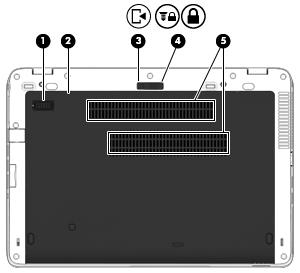 Undersidan OBS! Din dator kan se annorlunda ut än på bilden i det här avsnittet. Komponent Beskrivning (1) Anslutning för extrabatteri Ansluter ett extrabatteri.