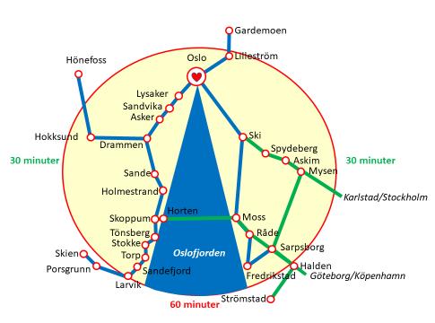 5 Figur 1. Höghastighetsbanan (grön) runt Oslofjorden klar år 2028.