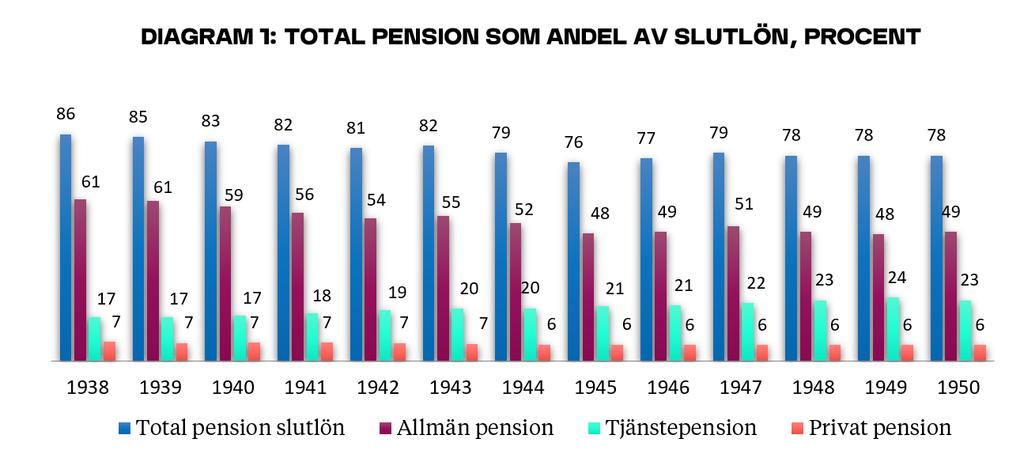 Källa: SCB och
