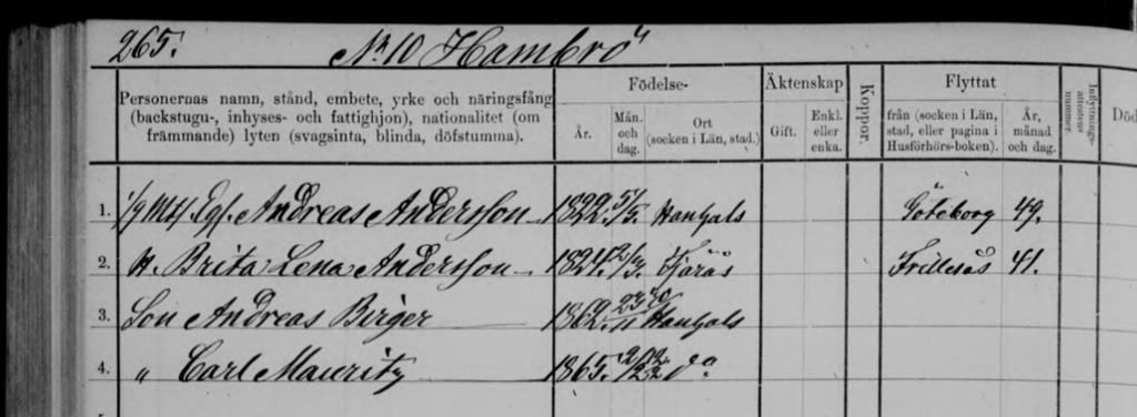 5 maj, 1822 i Hanhals, inflyttad från Göteborg 1849 H. [45] Britta Lena Andersson f. 2 mars, 1824 i Fjärås, inflyttad från Frillesås 1841 B. [22] Andreas Birger f.