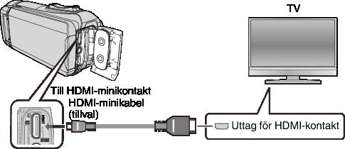 Uppspelning Ansluta till och visa på TV Man kan ansluta enheten till en TV för uppspelning. Bildkvaliteten på TV:n varierar beroende på typ av TV och anslutningskabel.