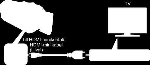 59) 0 För att visa datum och tid på TV ska man ställa in både VISA DATUM/ TID och VISA PÅ TV till PÅ. (A sid. 137) VISA PÅ TV (A sid.