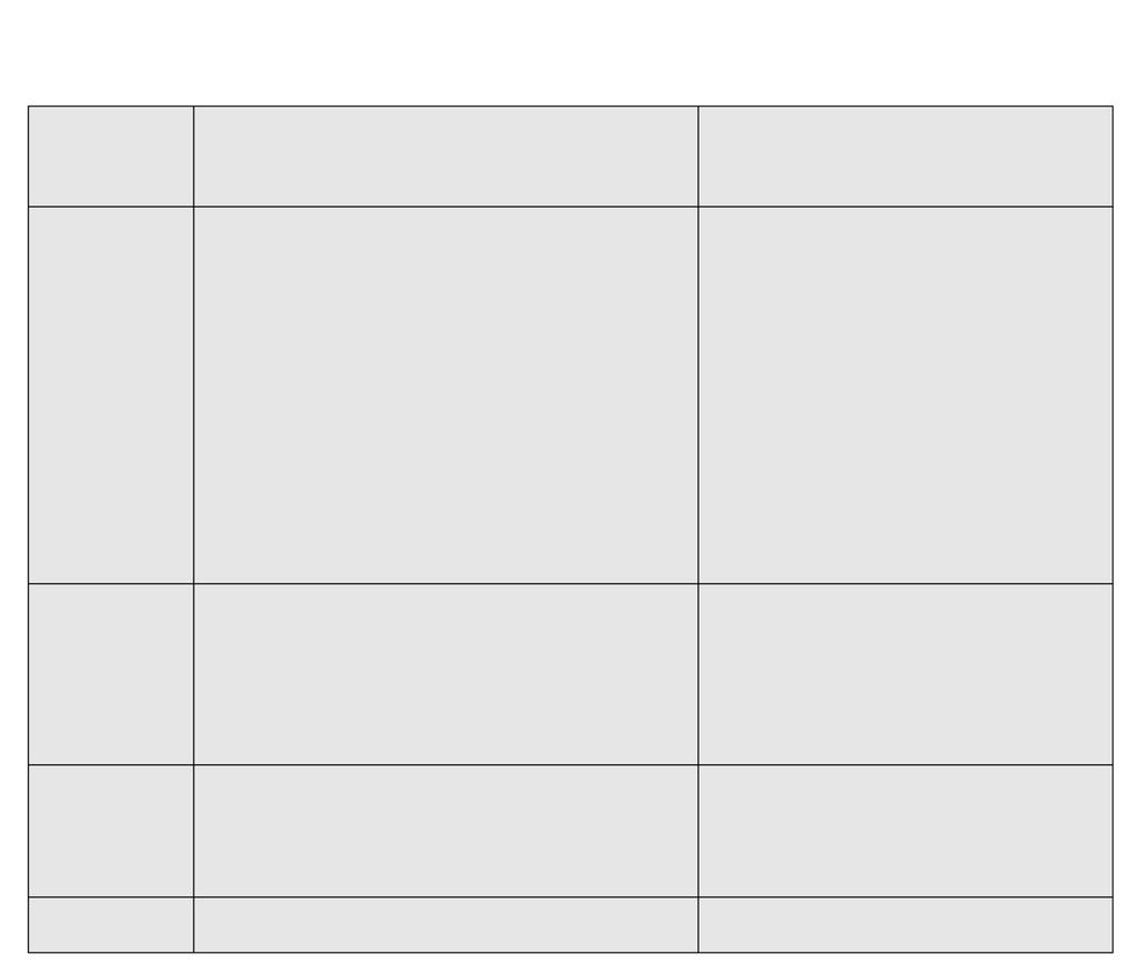 2019-03-28 54 (57) Nedan redogörs för vilka generella skillnader som finns i den nya statistiken över handlagda brottsmisstankar jämfört med statistiken över brottsdeltaganden. Tabell 1.