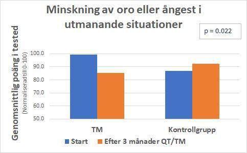 förändringar (se figur 2). Detta mått avspeglar i vilken utsträckning en individ oror sig för att förödmjukas i ett socialt sammanhang.