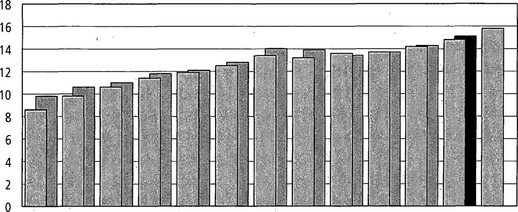 Tilastokeskus Statistikcentralen Statistics Finland S uom en virallinen tilasto Finlands officiella Statistik O fficial Statistics o f Finland Ju lkin e n ta lo u s 2 0 0 7 O ffe n tlig e k o n o m i