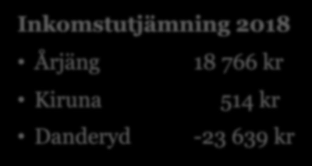 Skillnader över kommunerna Skattekraft 152 641 235 263 368 682 Årjäng Kiruna Danderyd Skillnaden i skattekraft per invånare över Sveriges kommuner är stor.