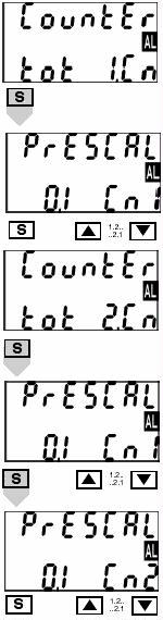 Manual WM24-96 9(25) tot 1.Cn: aktiverar en kombination för mätning av den totala energiförbrukning och förbrukningen av gas på dag samt kvällstariff, se kap 2.2.2. Tryck för att välja PrESCAL Cn1, ändra med eller för att ange vikten för varje puls på den digitala ingången IN2 för gasförbrukning.
