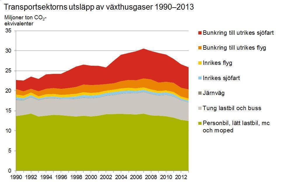 5.10. Klimatpåverkan I detta avsnitt beskrivs inte anpassningar till förändrat klimat. Detta beskrivs i avsnitt 5.9.5 Risk för översvämning.