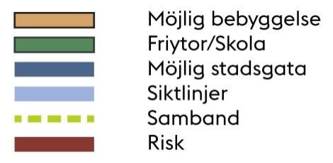 Sida 8 (14) Planförslaget Förslaget I ansökan om planändring föreslår fastighetsägaren ny bostadsbebyggelse på markparkeringar, öppna grönytor, odlingslotter och på platsen för en befintlig