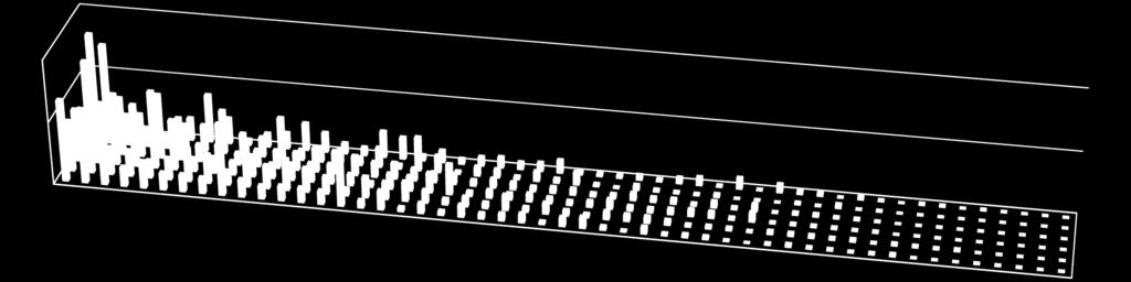 Common sequences shared by multiple mice Vgene Frequency Frequency (%).