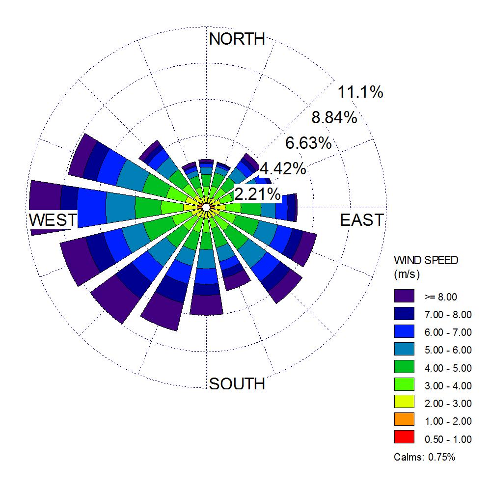 3.3.2 Meteorologi Speciellt anpassade meteorologiska data för spridningsberäkningar (AERMOD/AERMET) har tagits fram för det aktuella området.