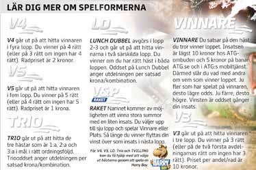 UTBETALNINGAR Vinster upp till 0 000 kr utbetalas på banan. Vid större belopp gäller kontoinbetalning. Vi reserverar oss för att gränsen kan ligga lägre vid behov. DAGENS HÅLLTIDER 0.