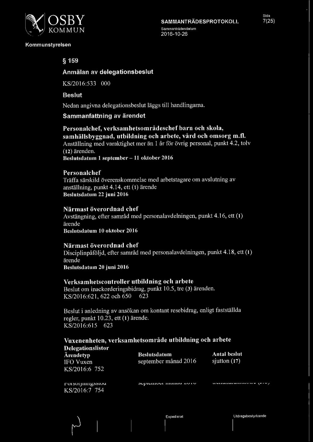 VOSBY \Ö) KOMMUN 7(25) 159 Anmälan av delegationsbeslut KS/2016:533 000 Nedan angivna delegationsbeslut läggs till handlingarna.