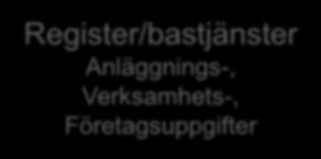 information om miljöskydd?