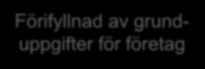 Tillgängliggöra information till