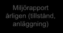 Informationsflöde idag Operativ Tillståndsmyndighet Operativ Tillståndsmyndighet Tillstånd Operativ Tillsynsmyndighet Tillsyn VU Företag Miljörapport årligen