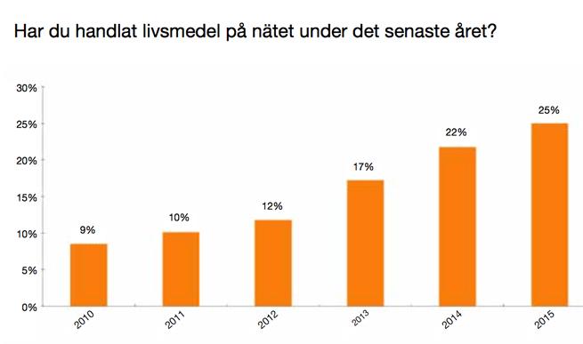 efterfrågan