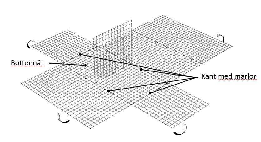 Installation av gabion Gabionen monteras