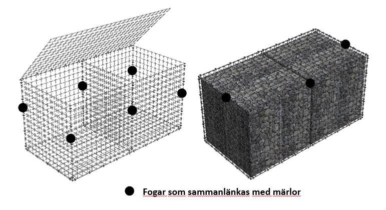 Exempel på montering av gabion Bild 2.