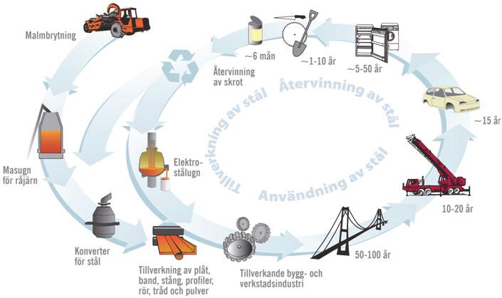 En tillståndsansökan utifrån Lag (2010:1011) om brandfarliga och explosiva varor har under skickats in till den kommunala räddningstjänsten.