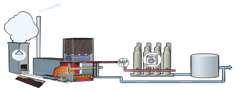 Inom industriområdet finns även en luftgasfabrik och en kalkugn som ägs och drivs av AGA respektive SMA. De levererar en stor del av sina produkter till SSAB.