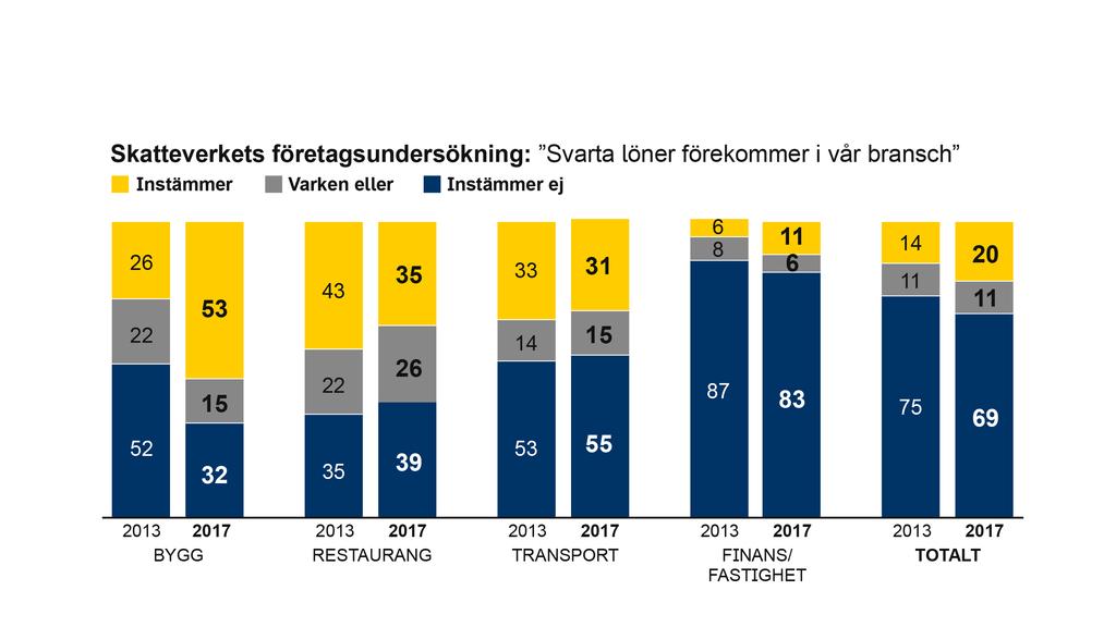 Bygg står ut negativt i