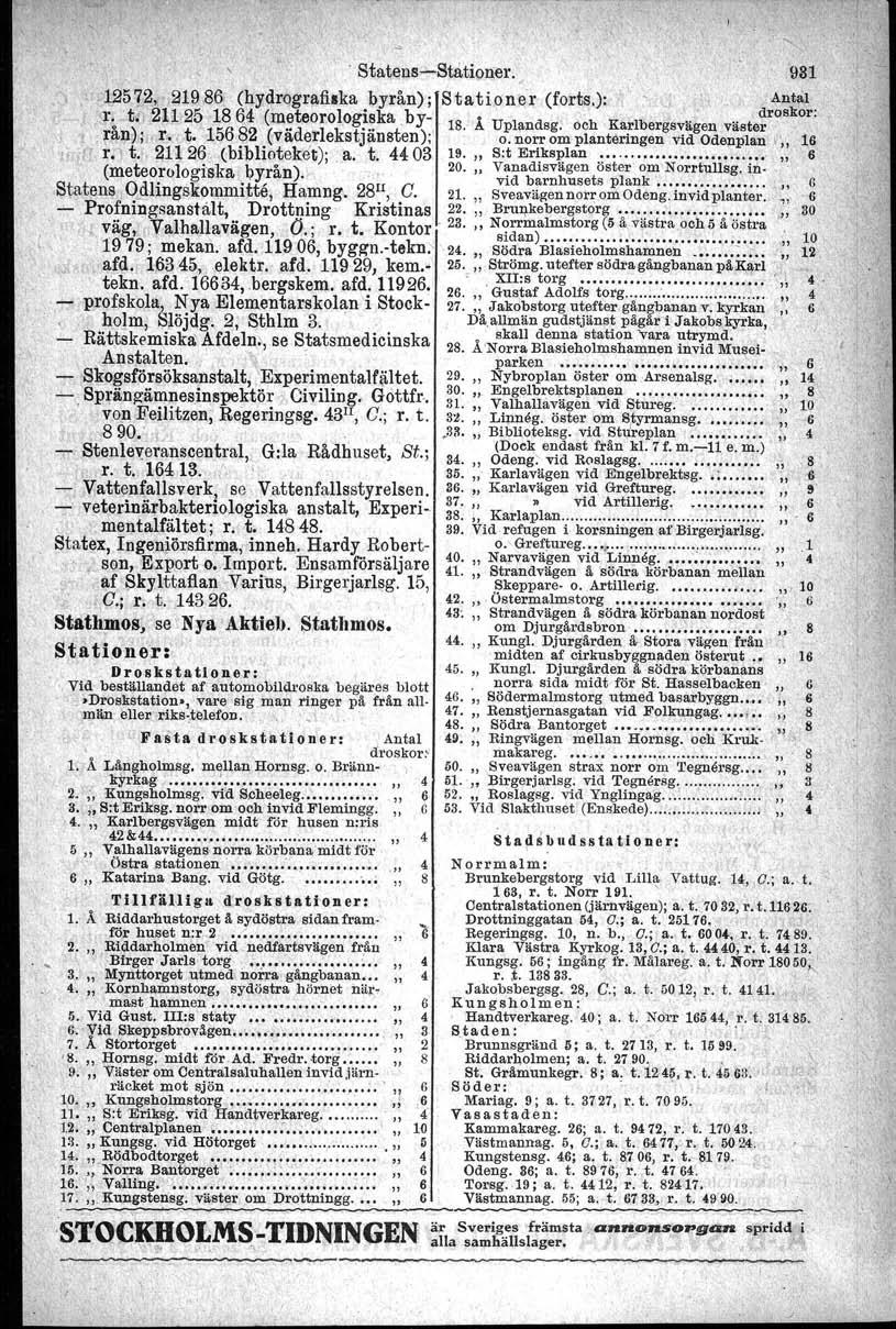 1 L.,. Stat~ns-Stationer., 981,"12572, 219.86 (hydrografi.ka byrån): St a.t io nar (forts.):... Antal r~ tr 21125 18,64 (~~teorol.og'!~kaby- 18. '1 Uplandsg. och Karlbergsvägen väste~roskor: ran);.