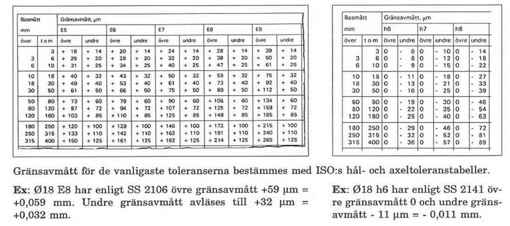 Gränsavmått Stor