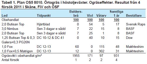 OS5-8010 Örtogräs i höstraps